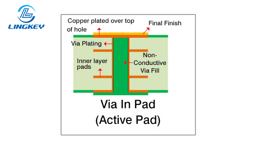 Via-in-Pad