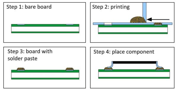 Steel Mesh Process